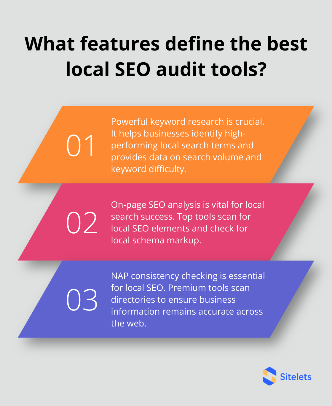 Infographic: What features define the best local SEO audit tools?