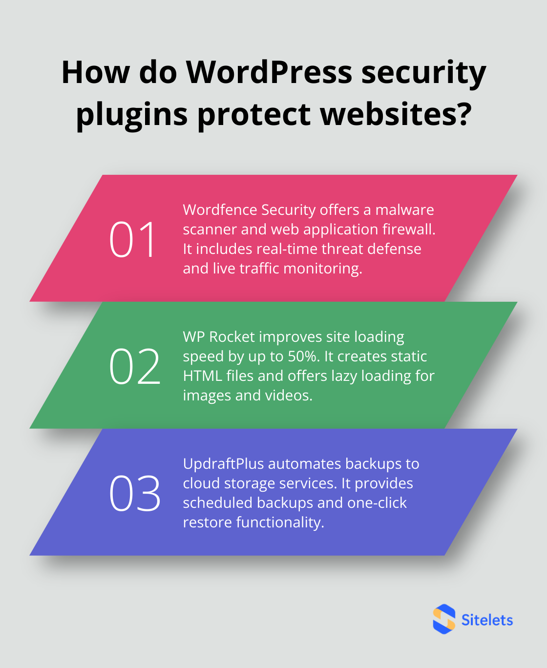 Infographic: How do WordPress security plugins protect websites? - popular wp plugins
