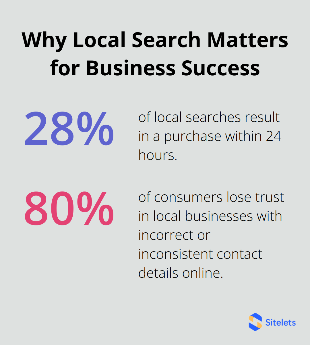 Infographic: Why Local Search Matters for Business Success - yoast local seo review