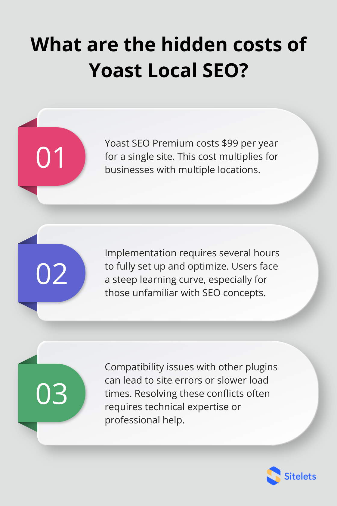 Infographic: What are the hidden costs of Yoast Local SEO?