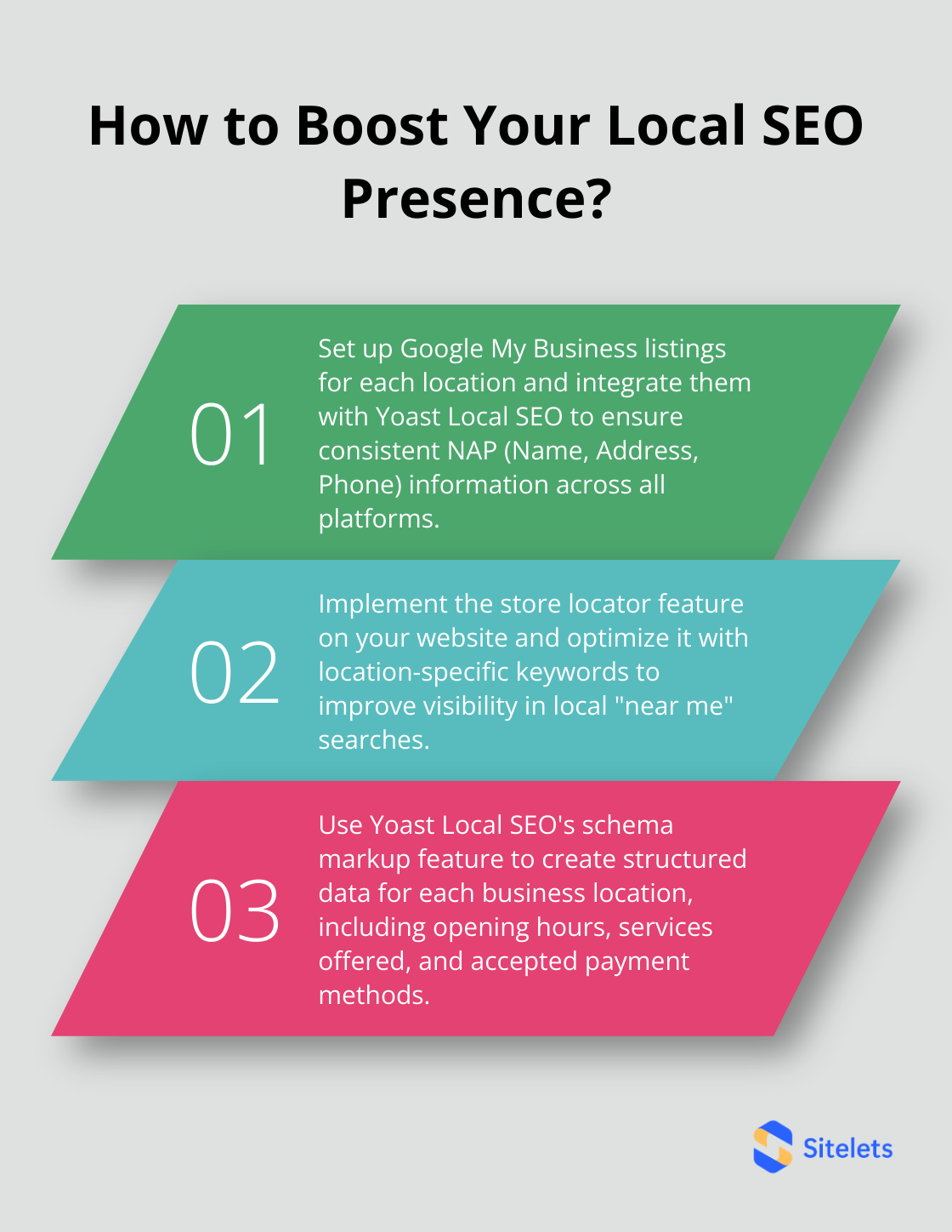 Infographic: How to Boost Your Local SEO Presence? - yoast local seo review